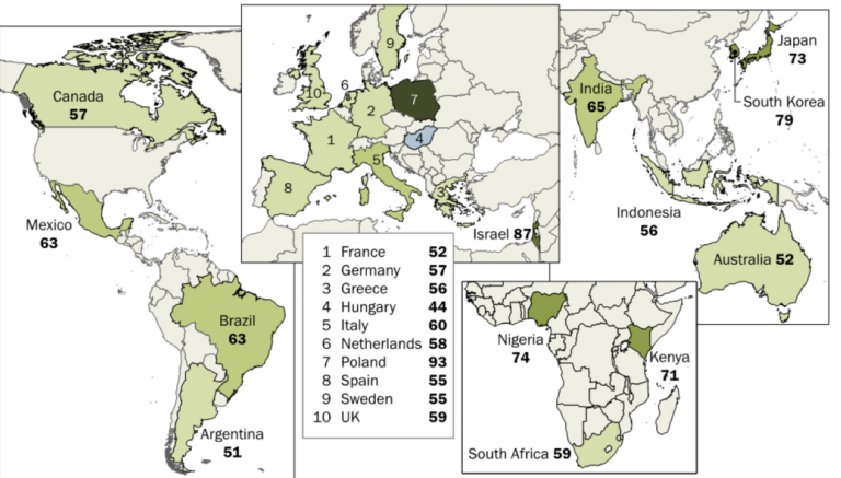 Americans and Global Citizens: U.S. Is Leading Global Economic Power