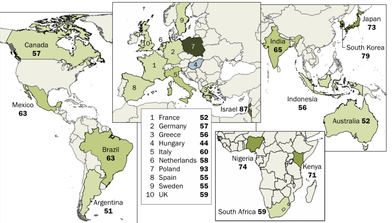 Americans and Global Citizens: U.S. Is Leading Global Economic Power