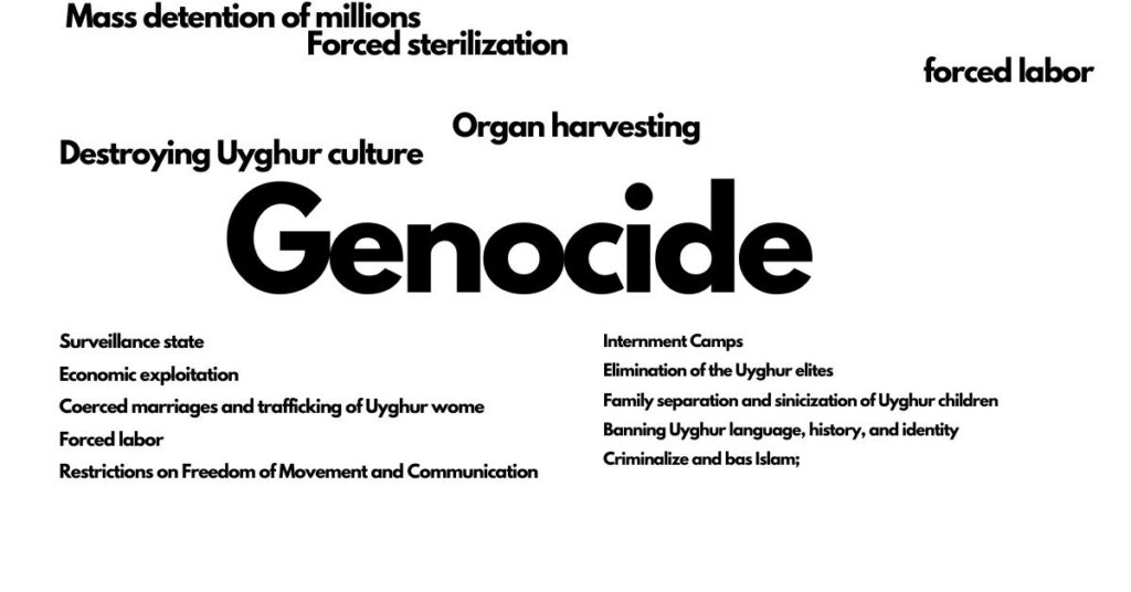 Uyghur Genocide